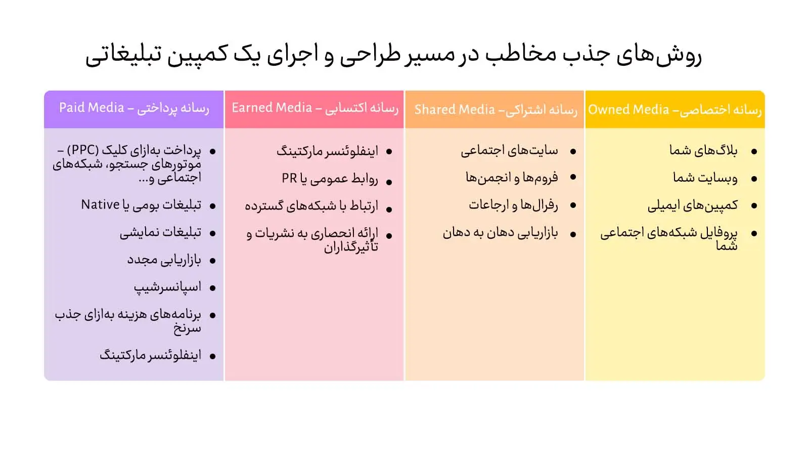 روش های جذب مخاطب در مسیر طراحی و اجرای کمپین تبلیغاتی موفق